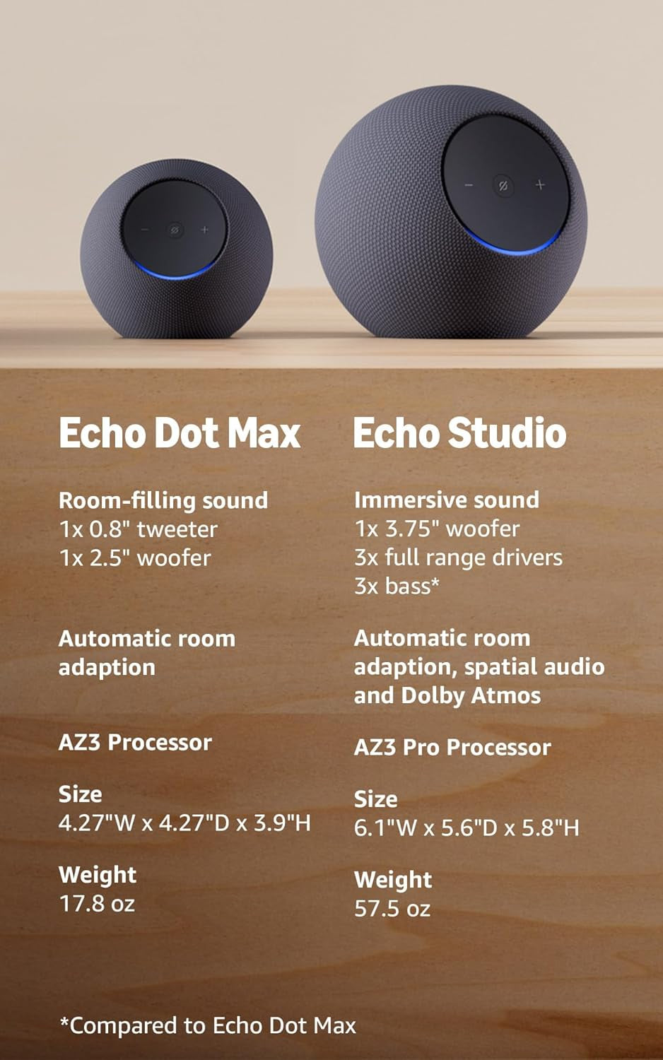 Amazon Echo Dot Max (Newest Model), Alexa Speaker with Room-Filling Sound and Nearly 3X Bass, Great for Living Rooms and Medium-Sized Spaces, Designed for Alexa+, Glacier White