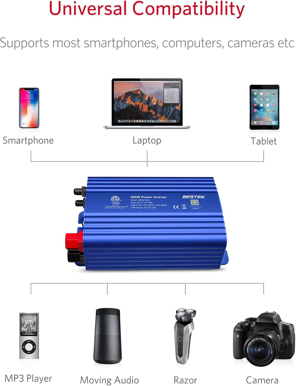 BESTEK 500W Power Inverter for Vehicles DC 12V to AC 110V Car Plug Adapter